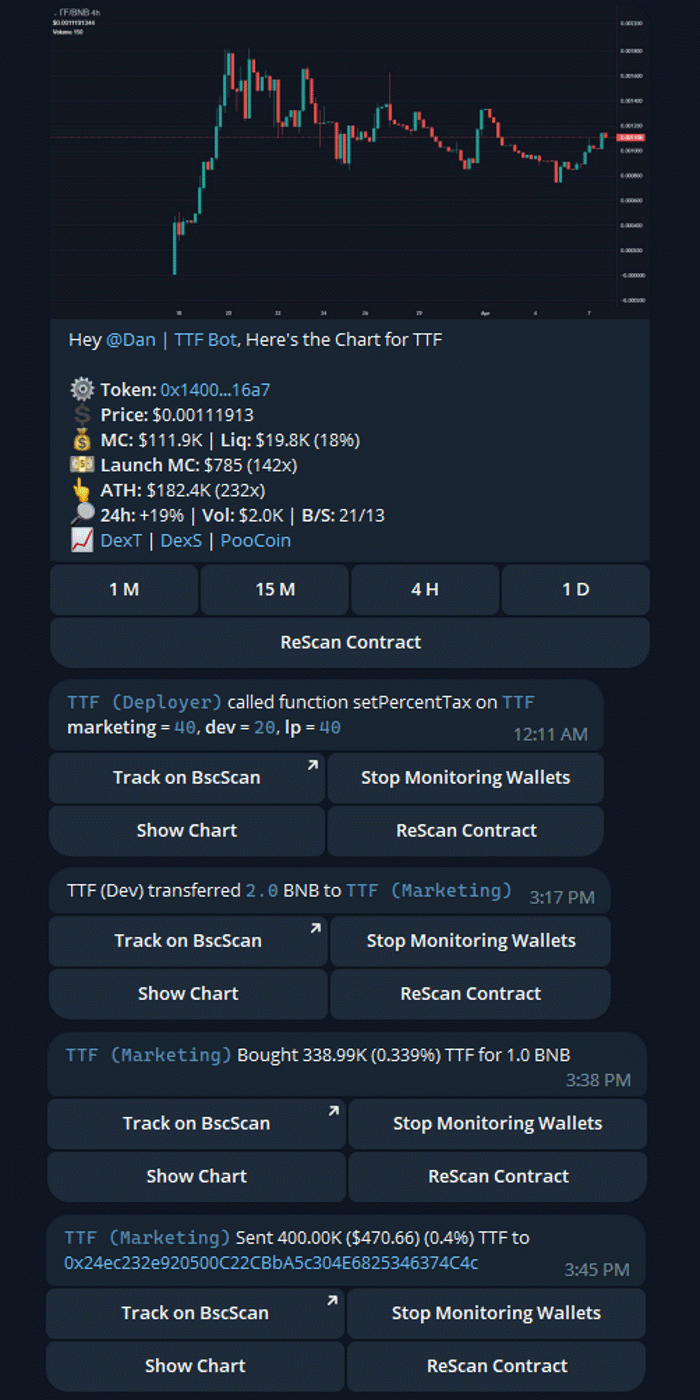 TTF Bot - Track the Fund